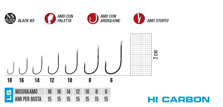AMI LS SERIE 3GPS - immagine 2