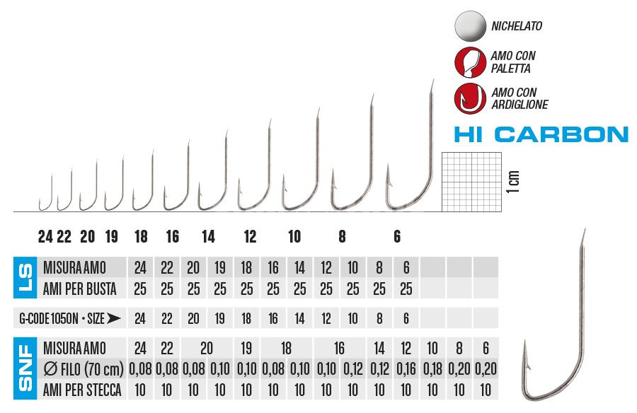AMO LS-1050 - immagine 2