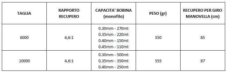 BAITRUNNER ST RB - immagine 4