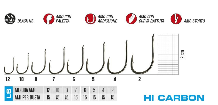 AMI LS SERIE 1GPS - immagine 2