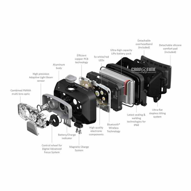 LAMPADA FRONTALE HF8R CORE - immagine 5