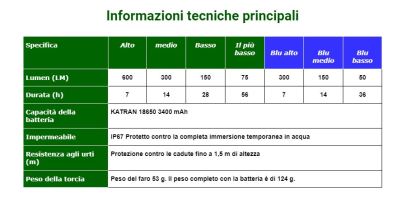 LAMPADA DA TESTA W/B 460 PRO - immagine 2